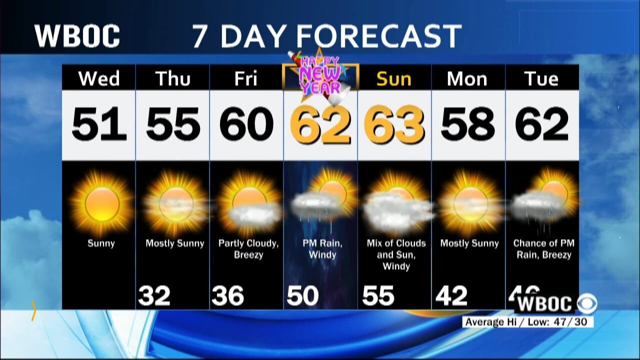 WBOC Morning Weather: December 28, 2022